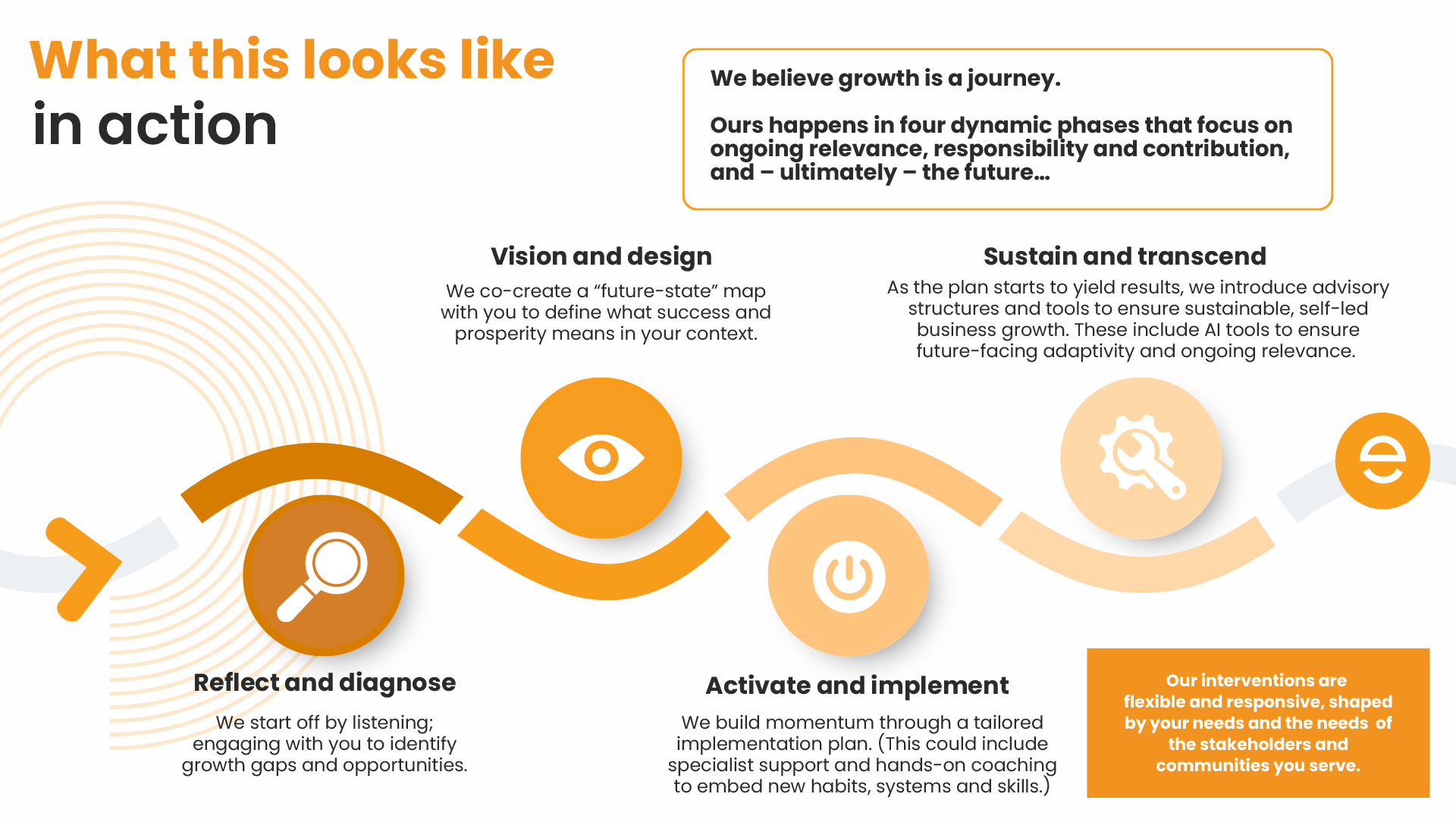 Corporate ESG Readiness and Growth Solutions